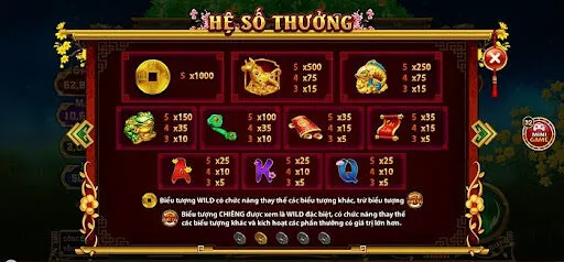 Tân thủ mới tham gia vào slot game này luôn có hướng dẫn chơi giúp bắt nhịp nhanh chóng với sân chơi